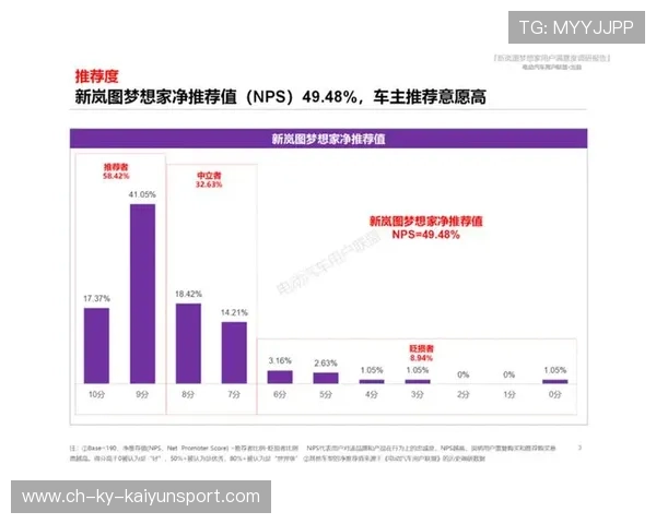 新闻中心战略升级客户满意度调研报告展现品牌全新形象，1、客户满意度调查方案的撰写